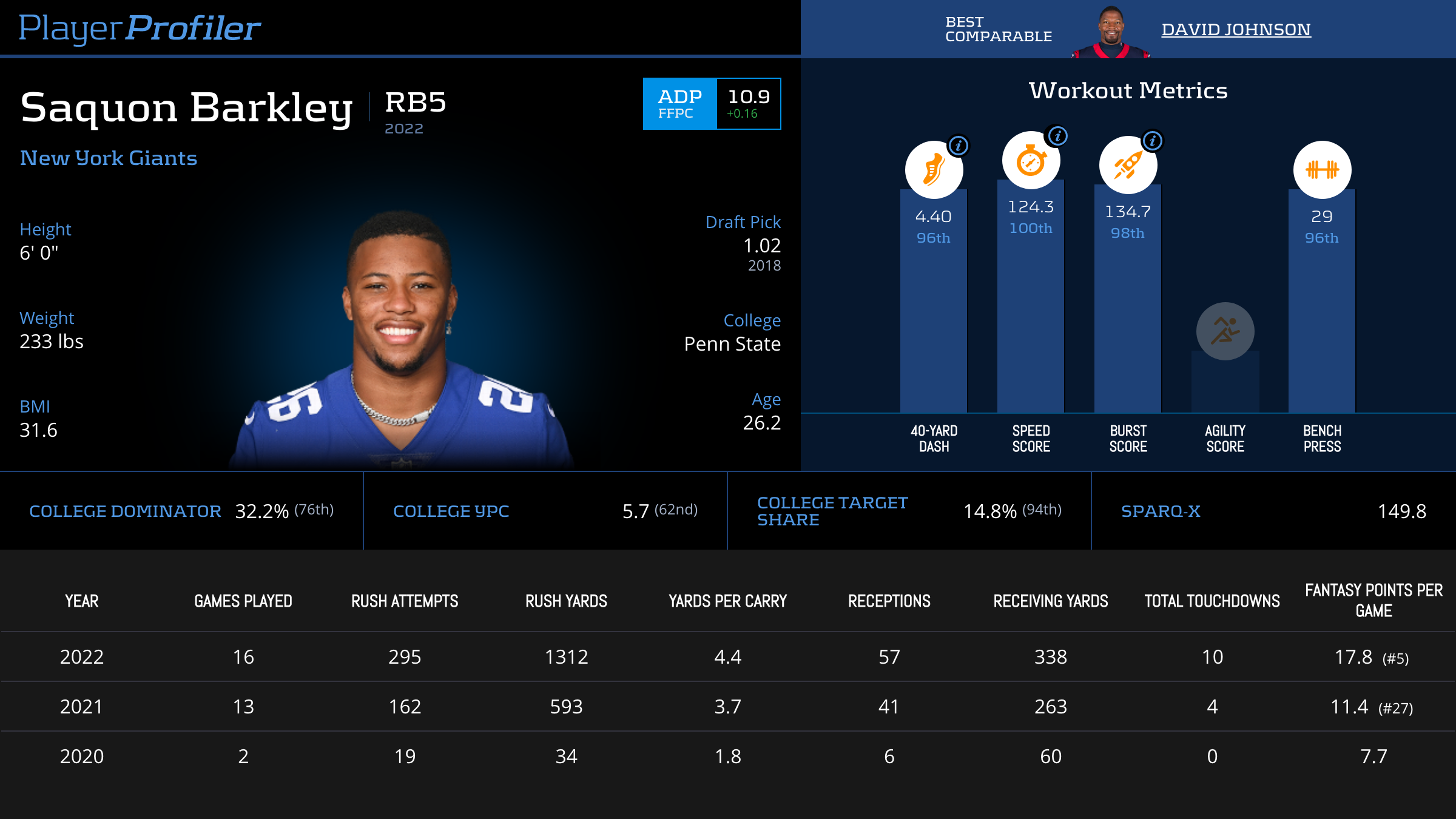 NFL player props, odds, expert picks for Week 4, 2022: Saquon Barkley's  longest rush goes for over 16.5 yards 