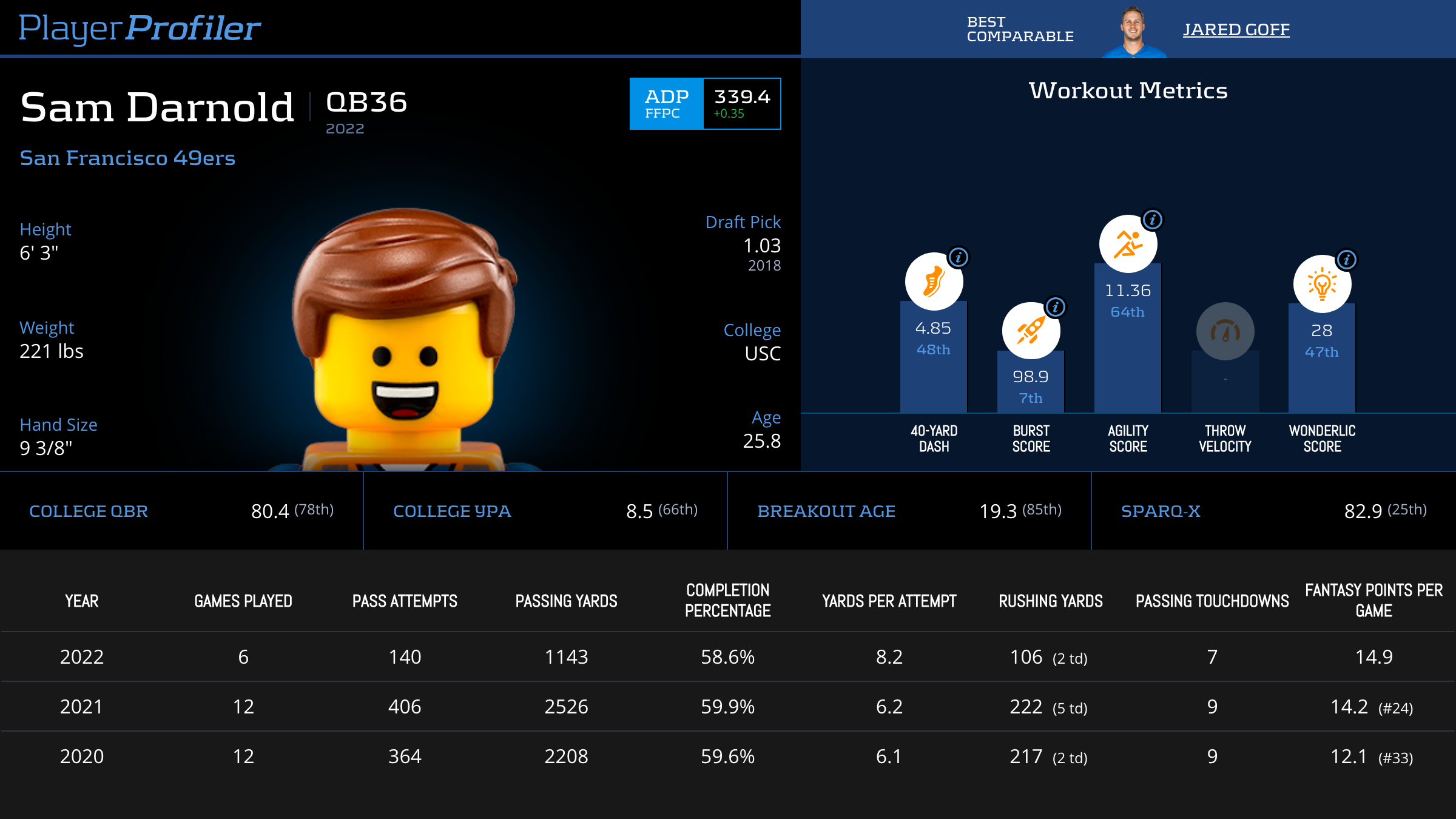 Sam Darnold Stats & Fantasy Ranking PlayerProfiler