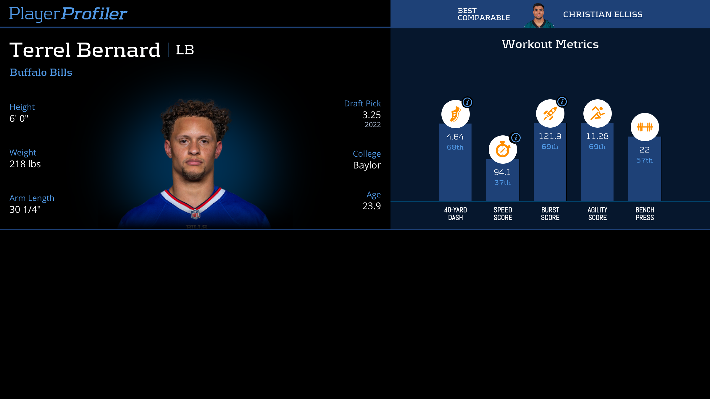 Terrel Bernard Stats & Fantasy Ranking PlayerProfiler