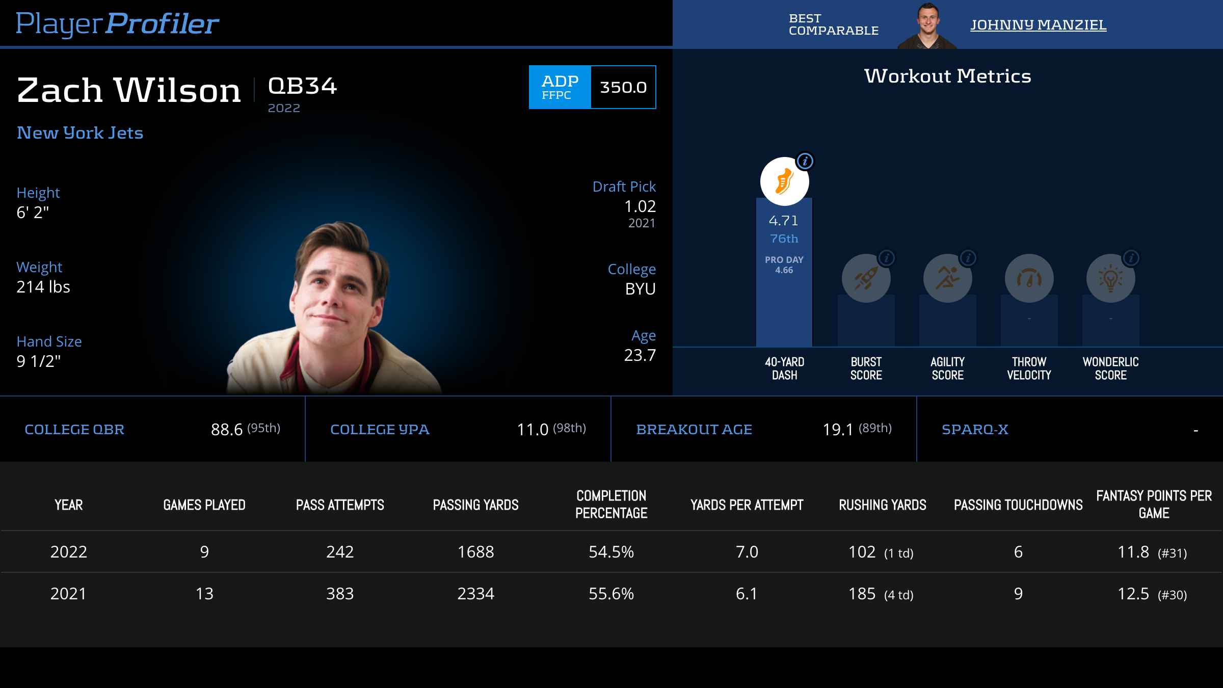 Zach Wilson Stats & Fantasy Ranking PlayerProfiler